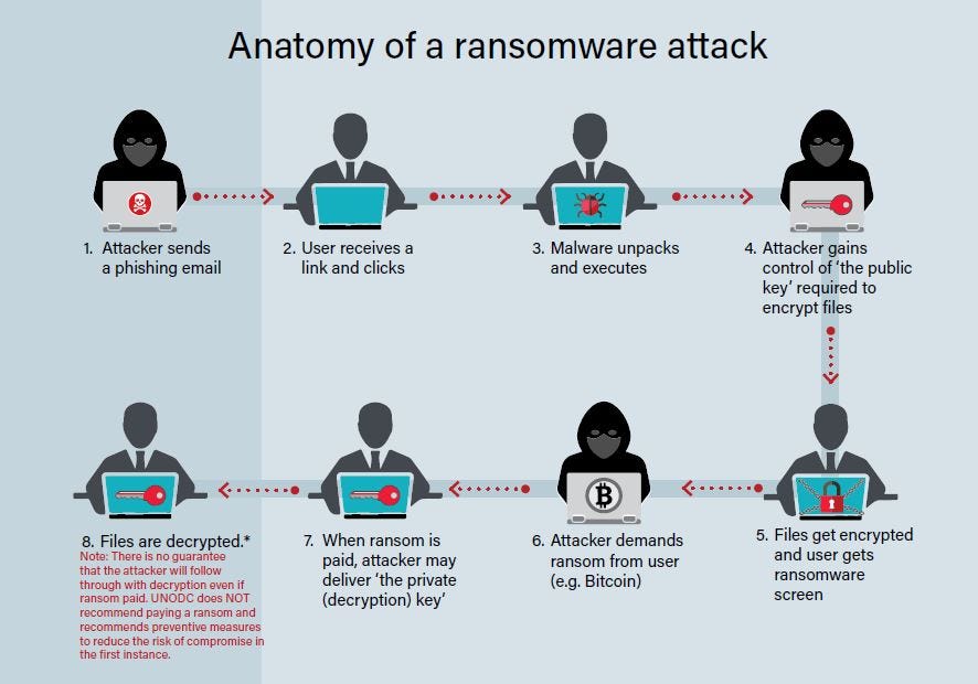 Understanding Ransomware: What It Is and How to Protect Yourself