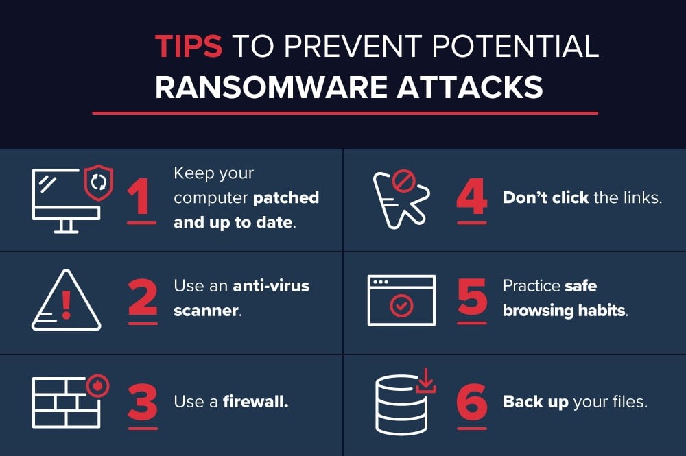 Understanding Ransomware: What It Is and How to Protect Yourself