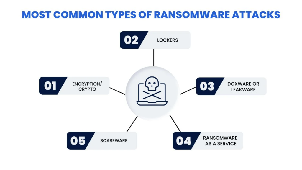 Understanding Ransomware: What It Is and How to Protect Yourself