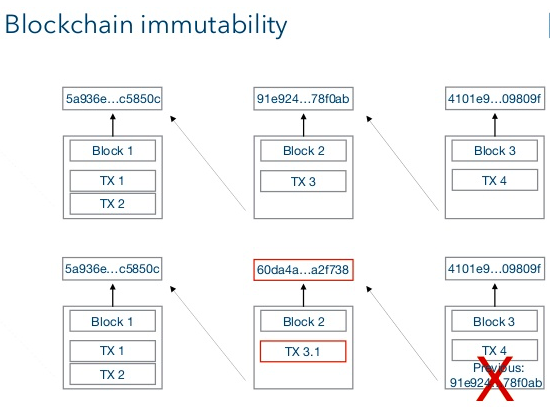 Blockchain and Cybersecurity: A Promising Alliance