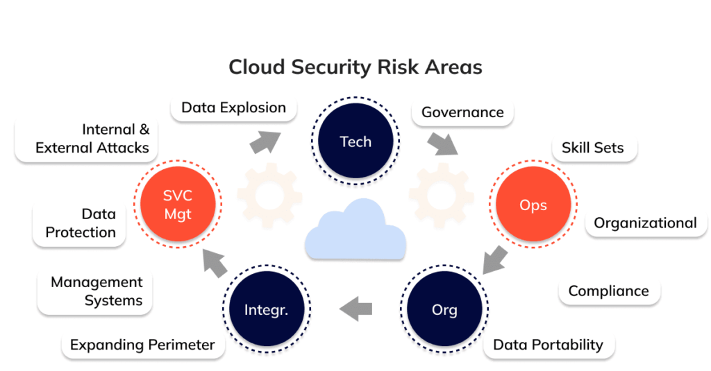 Threat Detection and Prevention