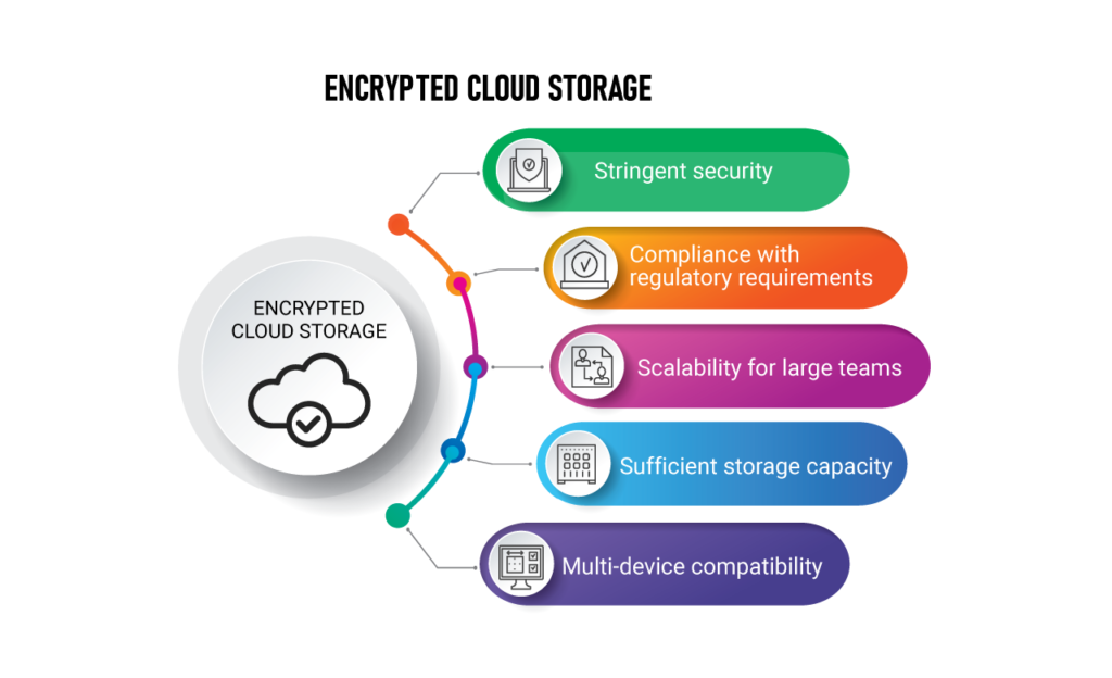 Encryption: A Key Security Feature