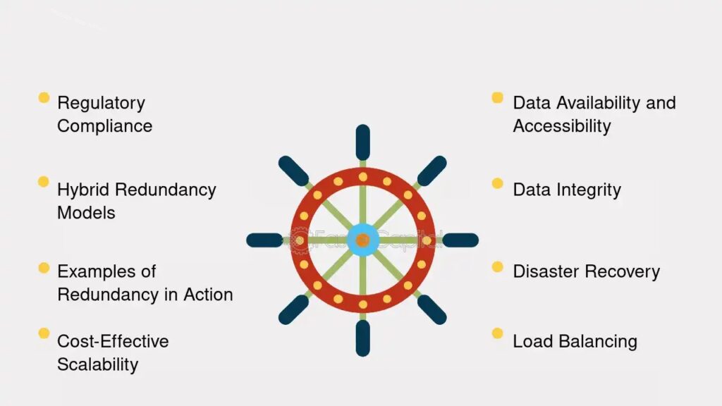 Data Redundancy and Backup